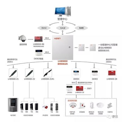 智能小區防盜報警解決方案 構建全方位安全系統，整體提升社區人居體驗
