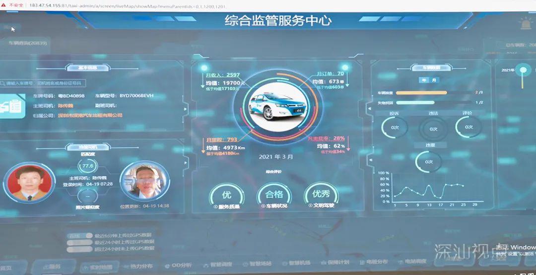深汕城市交通“智慧大腦”上線，安全系統監控服務全面升級